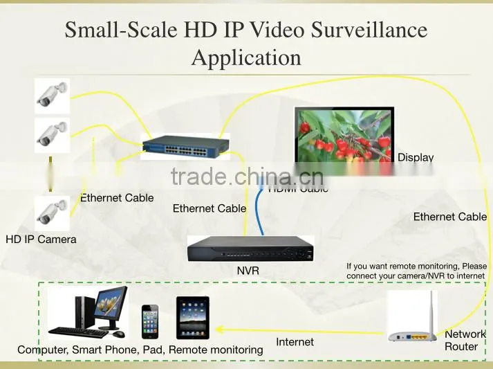hot good compatibility onvif 4mp 3mp 1080p p2p cctv ip dome camera with 30M IR distance