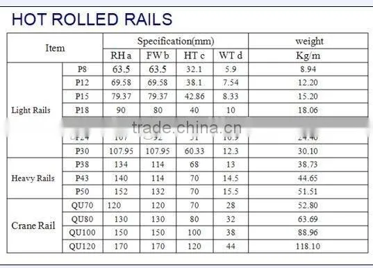 DIN536 A55 A65 A75 A100 A120 steel rail