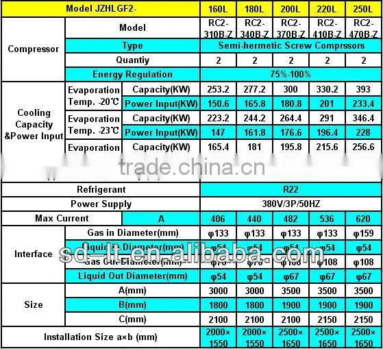 Middle Temperature Screw Compressor Racks(With Hanbell Screw Compressor)