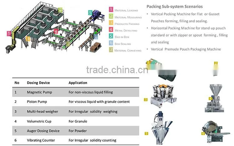 Gusset Pouch Filling Machine