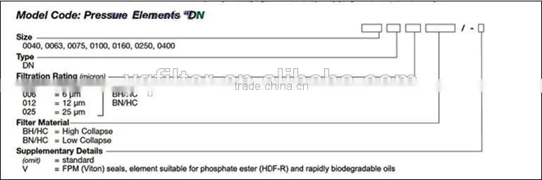 High quality hydac hydraulic filter 0040DN003BN3HC