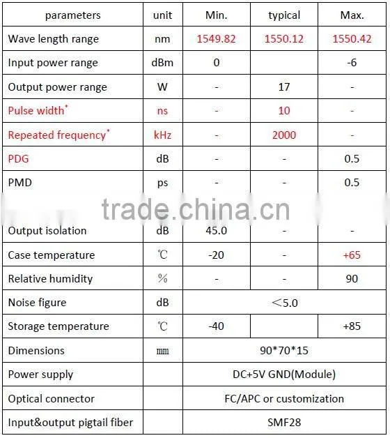 INST 1535-1560nm EDFA module