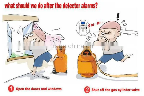 price gas detector alarm system with best quality