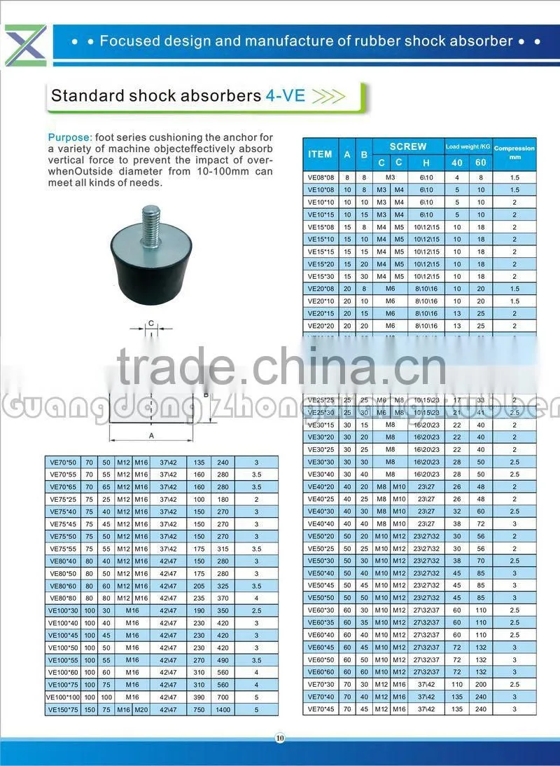we can provide rubber shock absrober diameter 10 to 200 mm Various sizes are available.
