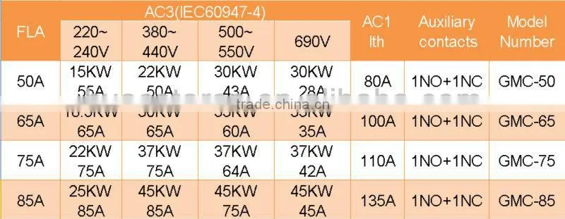 GMC-65 ls AC CONTACTOR of Chinese manufacturer