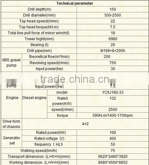 BZCDF150SDF Truck mounted reverse circulation drilling rig