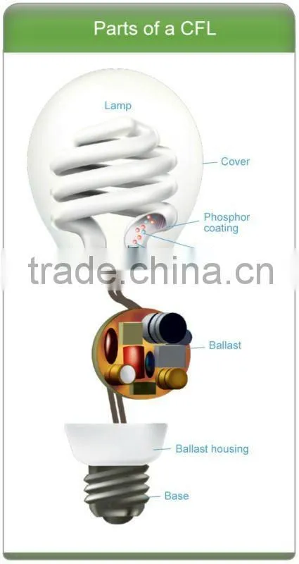 Energy saving lamp/ cfl bulbs/compact fluorescent lamp