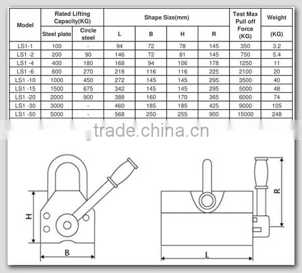 Super Powerful Magnetic Lifter 5000KG