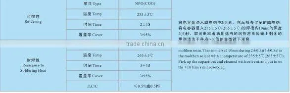 COG for Coupling capacitance