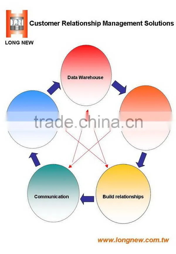OEM Plastic Parts /Custom Injection Moulding