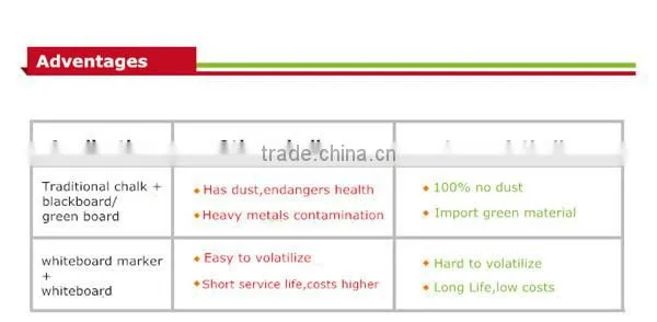 want to buy stuff from china-best seller in alibaba office supplies liquid chalk pen