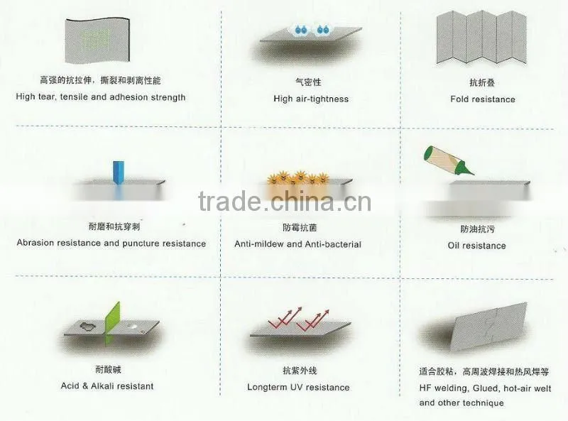 Load Test Water Bag