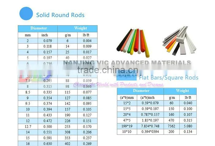 Fiberglass Reinforced Plasric Curtain Rod,High Strength,Smooth Surface,Colorful,UV Resistant,Made In China