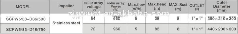 Solar Power Pump