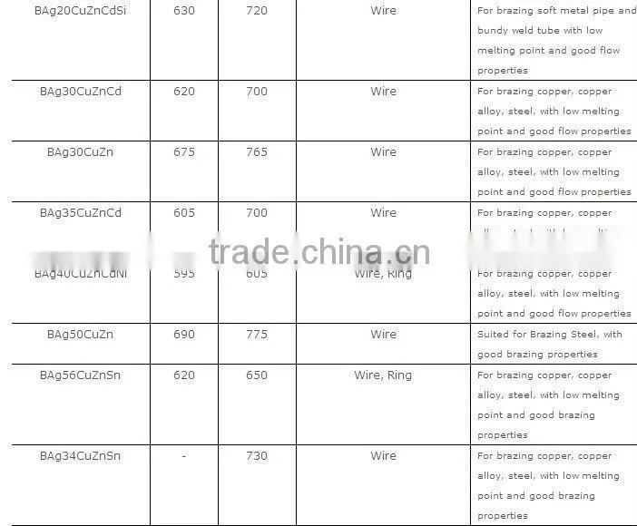 Copper brazing alloy for refrigerator