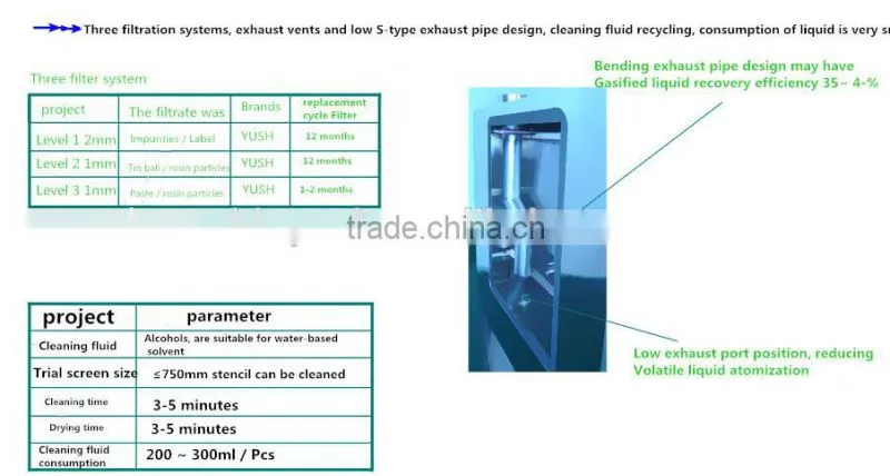 Ultrasonic Cleaning Machines, Stencil Ultrasonic Cleaning Machines