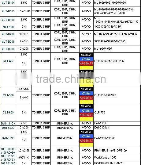 CHIP FOR SHARP chip AR-021/020/022 AR-5516/5520/3818/3820/3020 COMPATIBLE CHIP