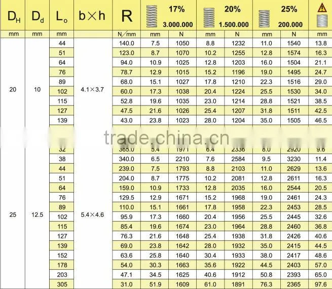 Die compression spring manufacturer