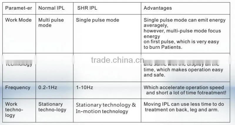 SHR IPL laser hair removal