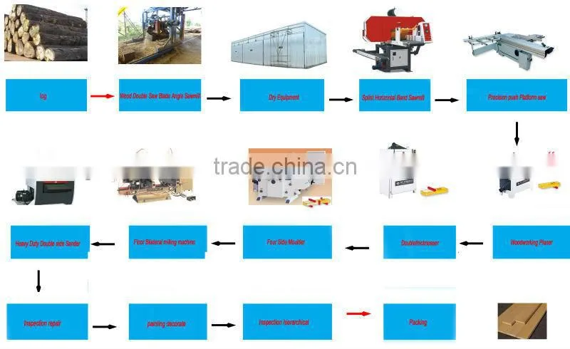 floor machines/Solid Wood Flooring base board Production Line for Sale