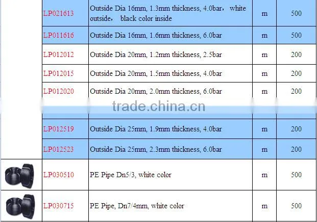 Extruding Plastic Modling Type drip irrigation pipe system