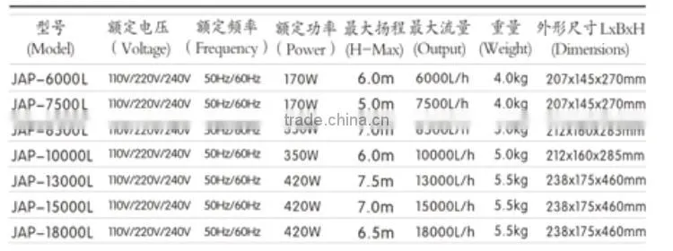 MULTI-FUNCTION SUBMERSIBLE PUMP