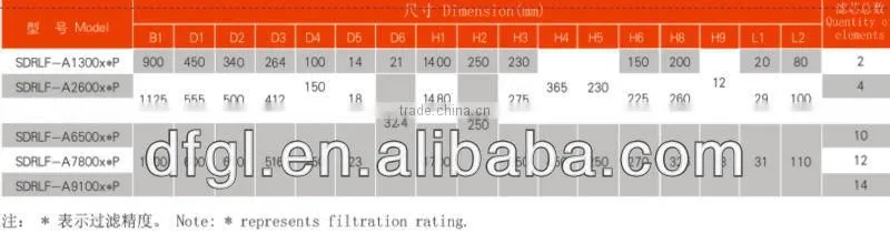 OEM High Quality SDRLF Large Flow Duplex Return Filter