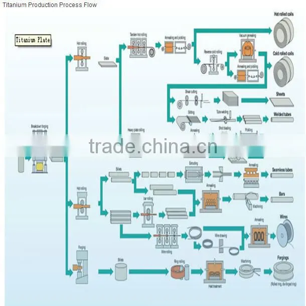For selling Titanium metal sheet price per kg