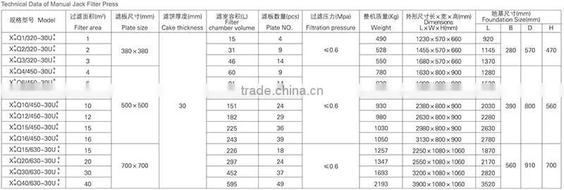 Low price easy to operation manual small oil filter press