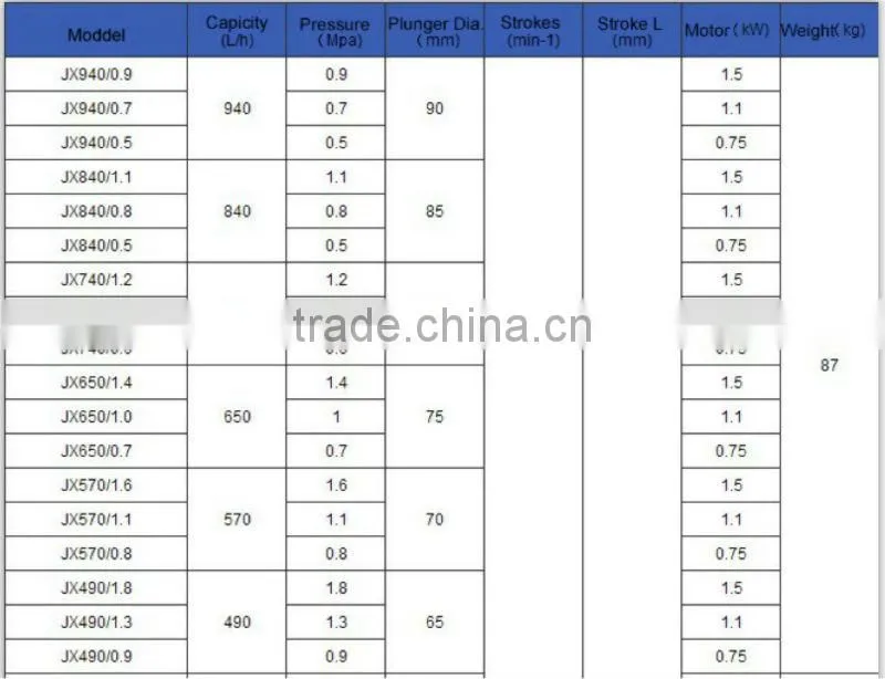 Various Specs Wide Application new popular aquarium dosing pump