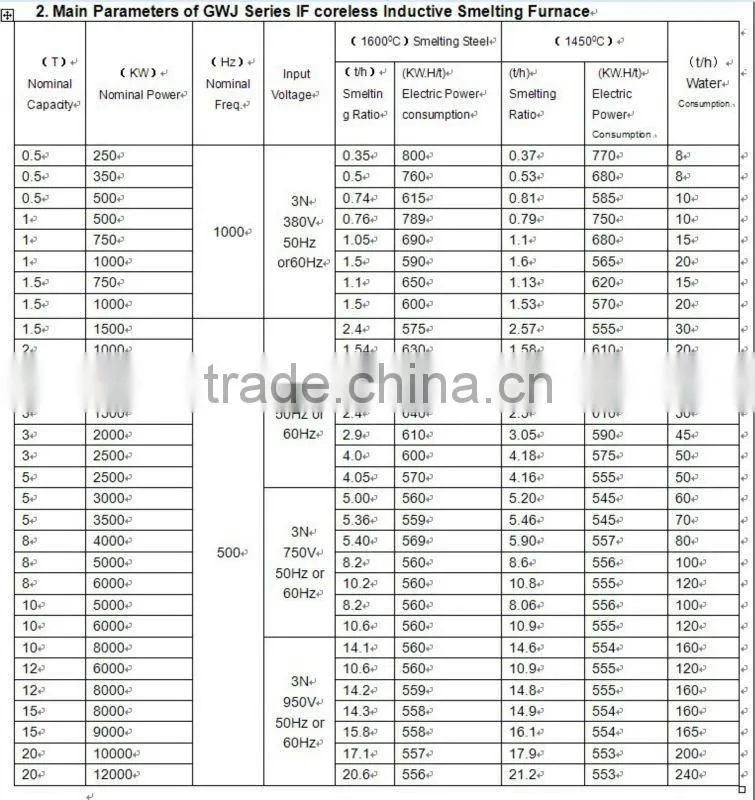 Medium frequency induction melting furnace/I.F induction melting furnace