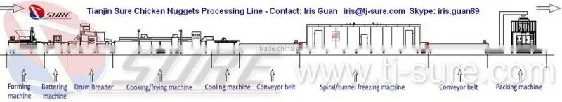 Flouring Coating Machine SFJ600