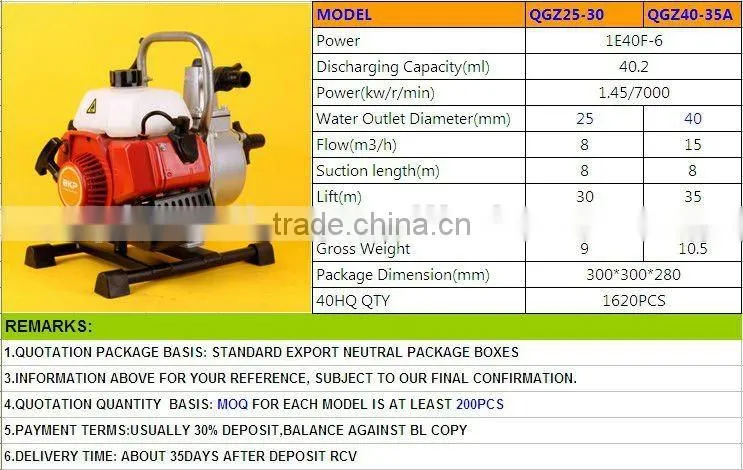 1 inch gasoline water pump