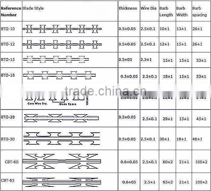 WEIHAO hot selling Standard Flat wrap and Concertina coil razor wire