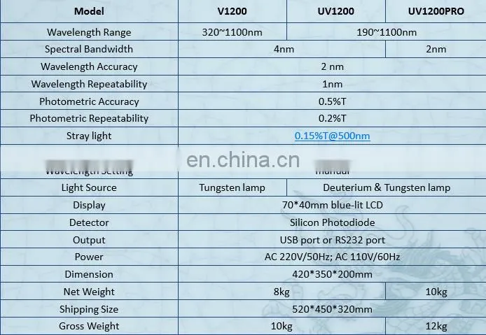 UV-Vis 1200 series lab spectrophotometer (Single Beam) manufacturers