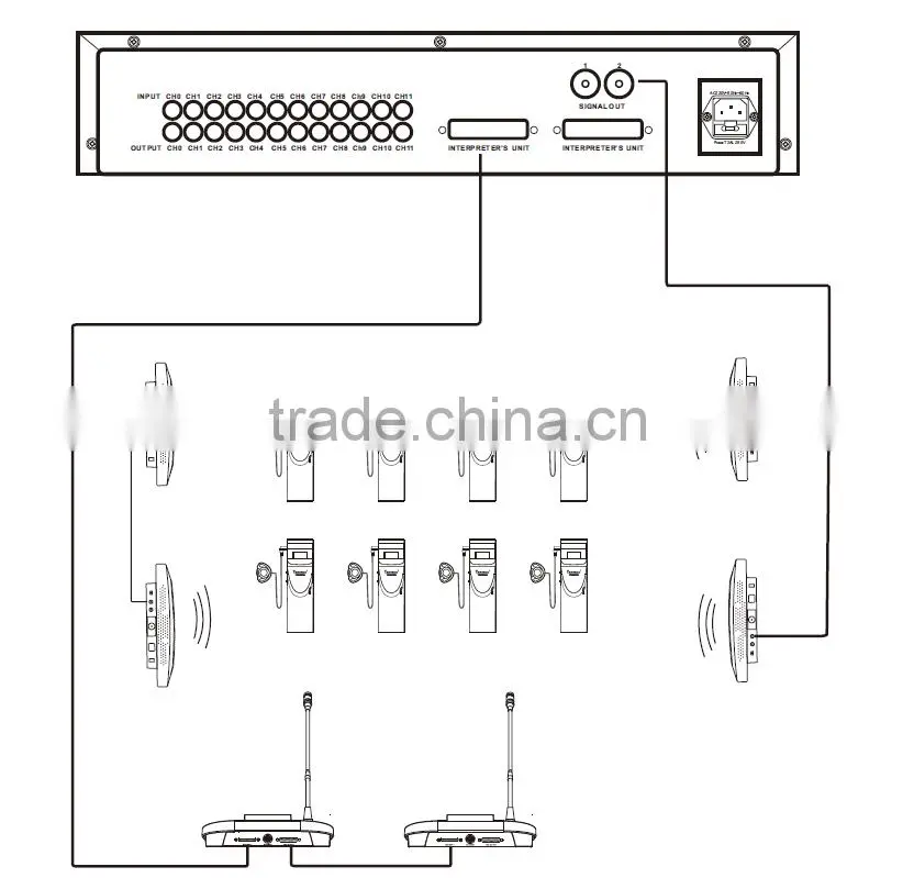 Simultaneous infrared translation interpreter desk for conference translate system