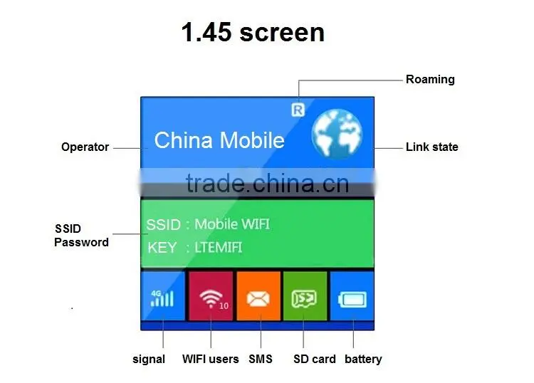 unlocked 4g modem lte router wifi with sim card slot