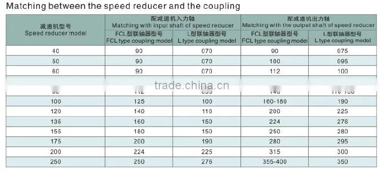 RV BMQ 050 gearbox worm speed gear reducer