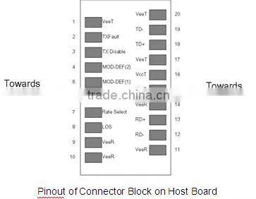 2.5G 1310nm 20Km SFP Transceiver