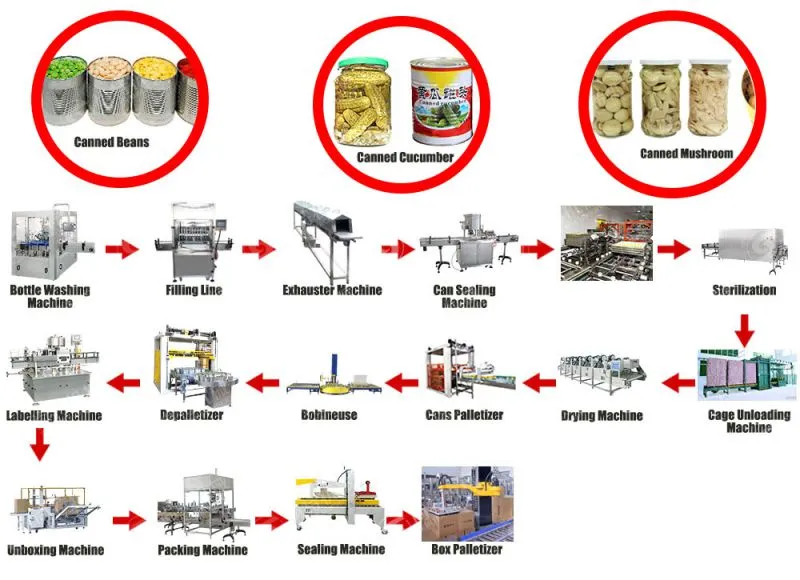 canned bean Mango Pickle Bottle Filling Machine Mixed Prawn Pickles Jar Filler Ginger Garlic Paste Packing Machine