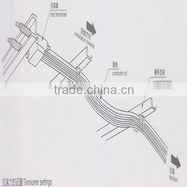 Competitive seamless conductor bar End feeding with best quality