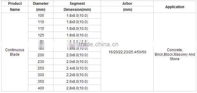 Laser deep segments laser welded diamond saw blade