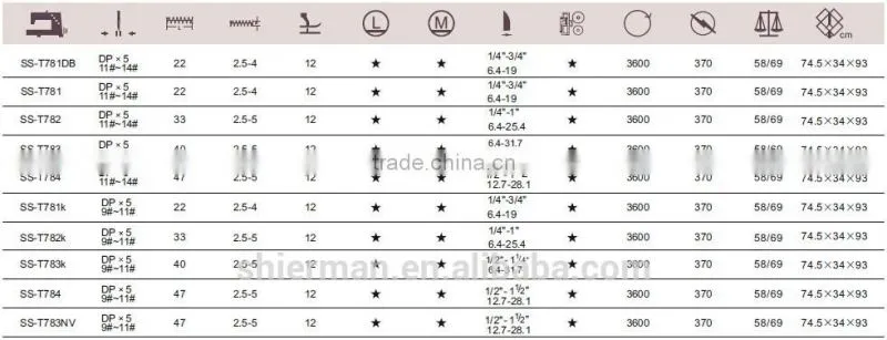 SS-T781 High speed lockstitch straight button holing sewing machine