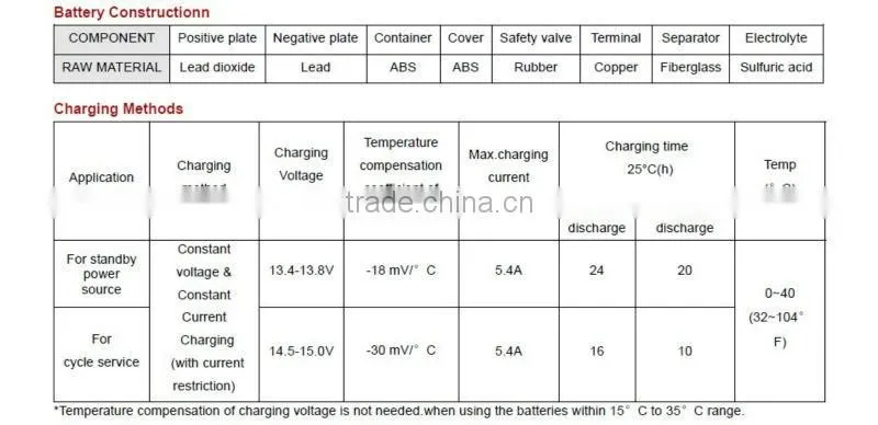 lead acid battery 12v 18ah