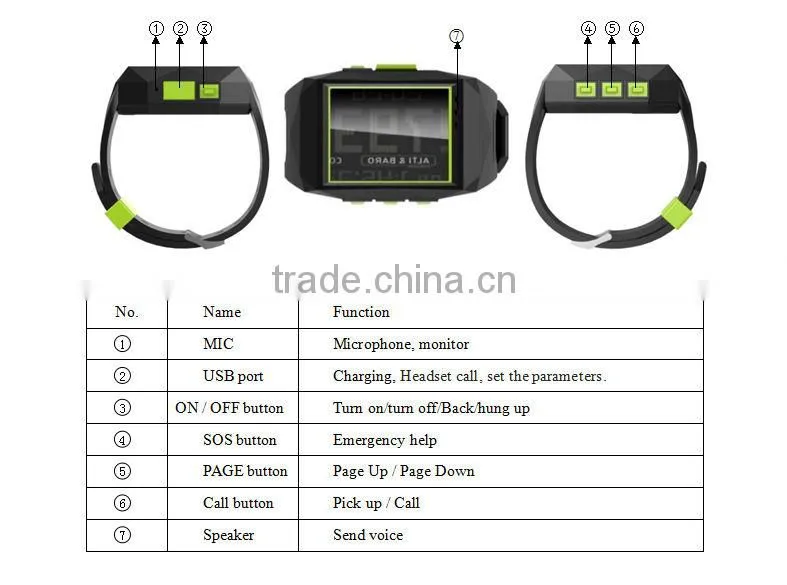2014 factory selling real time easy carry mini Waterproof 301 gps watch tracker,locator device for kids,elderly, adults