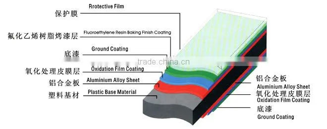 composite double sided panel / double face aluminum composite panel