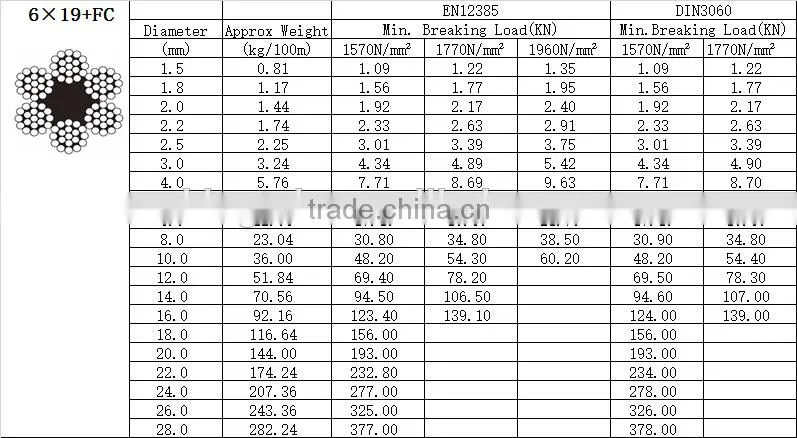 Stranded Copper Wire PVC Coated Electric Cable Roll Gound Cable