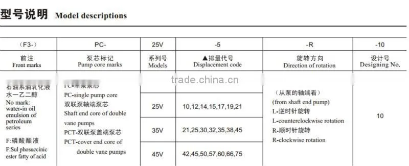 V Series Hydraulic Vane Pump for Forklift/Blince V Single Pump/Low Noise Vane Pump