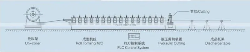 Standing Seam Metal Roof Panel Roll Forming Machine