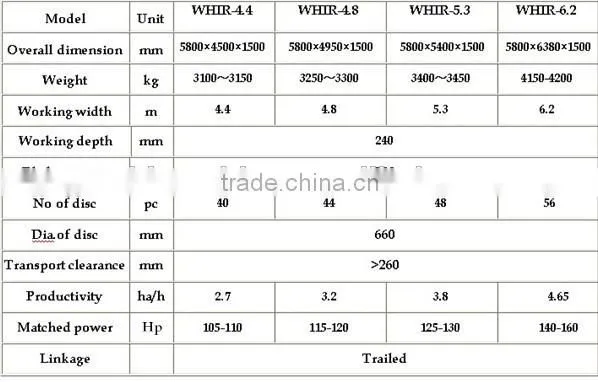 High efficiency professional agricultural blades for disc harrow and harrow blades
